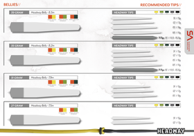 Abbinamento Belly:Tip